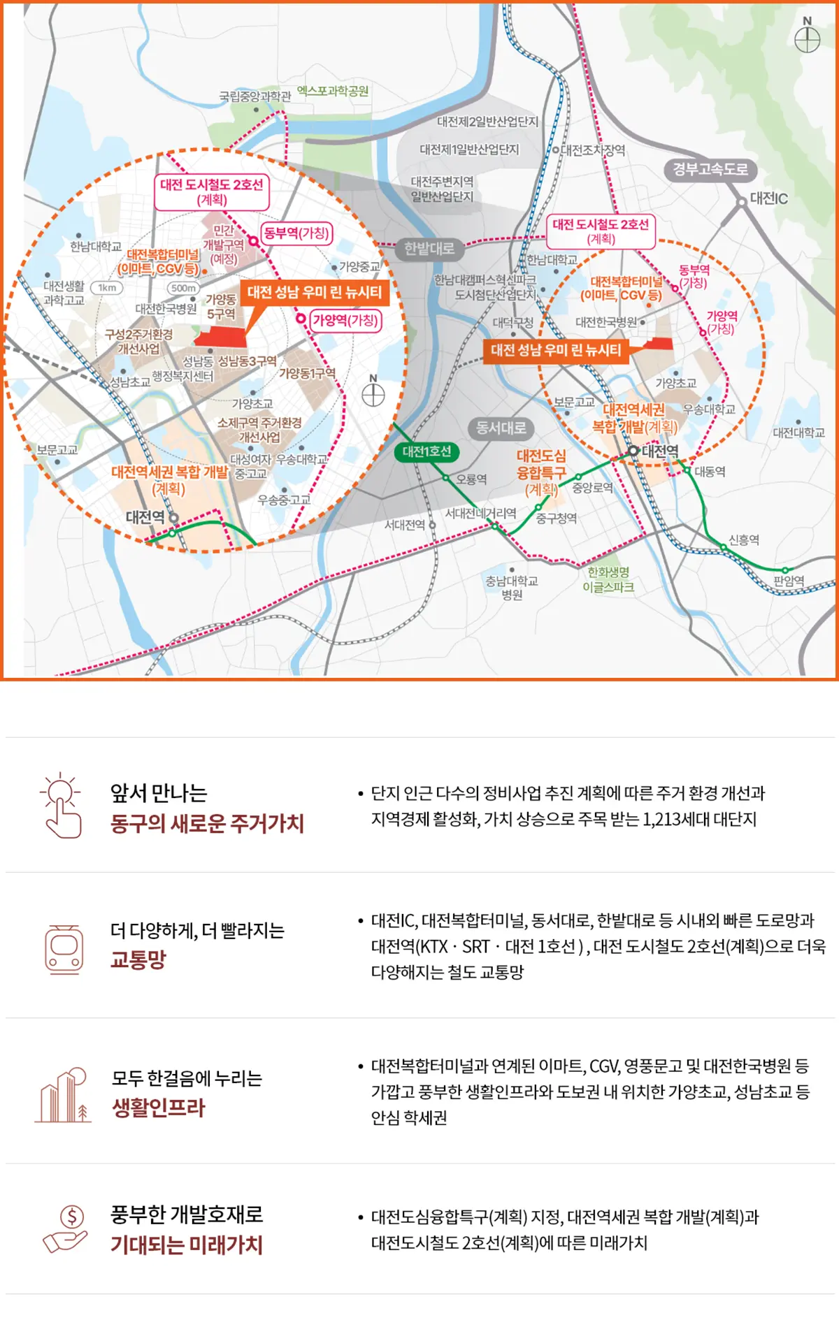 사업지 위치